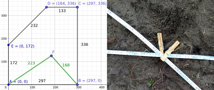 Left: illustration of measurement from one point to the corners. Right: Two tape measures intersecting.